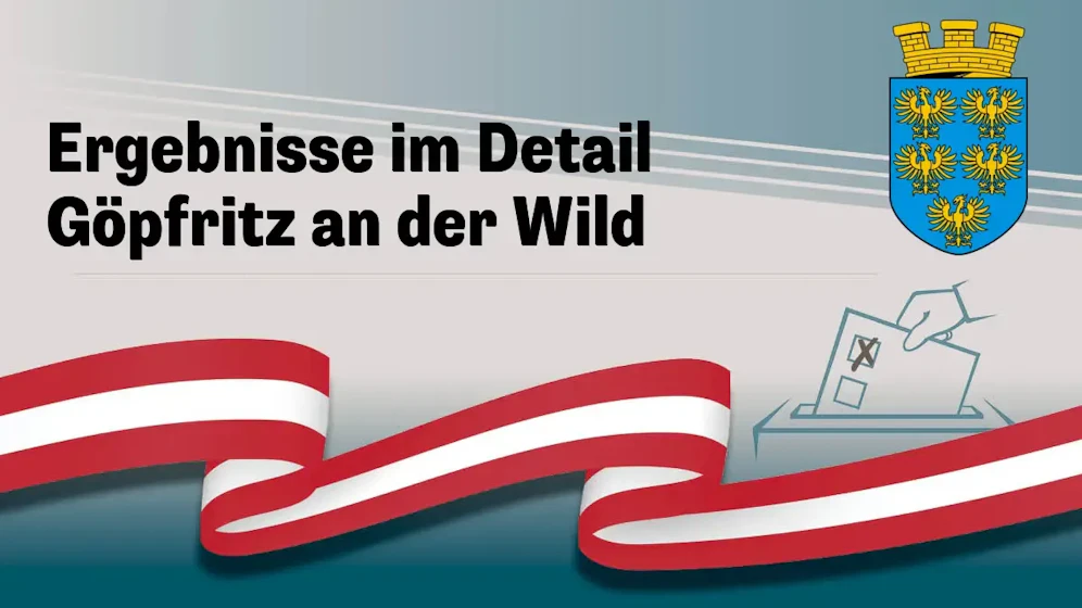 Nationalratswahl in Österreich