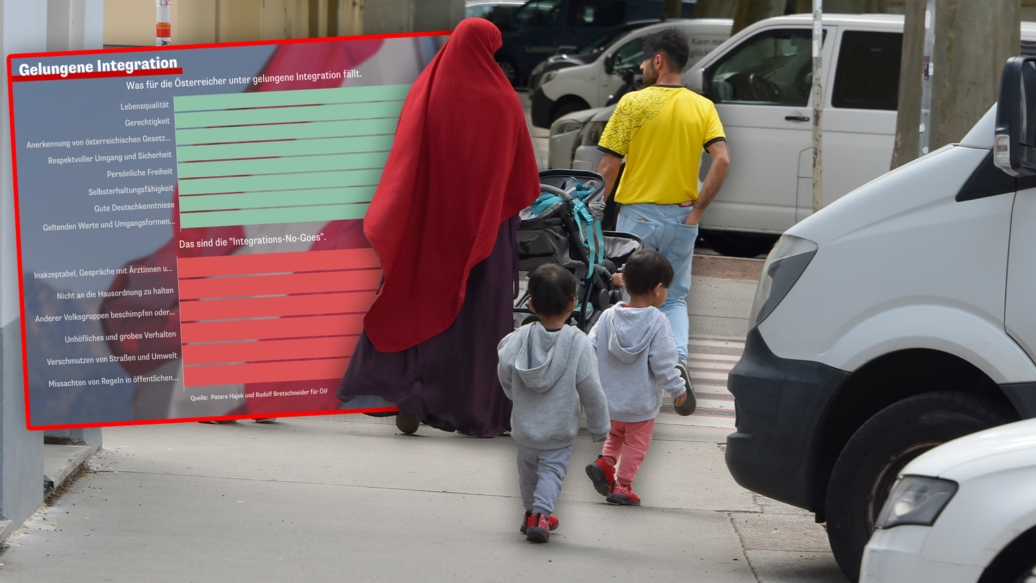 In einer Umfrage zeigen Österreicher nun auf, was für eine gelungene Integration wichtig ist.