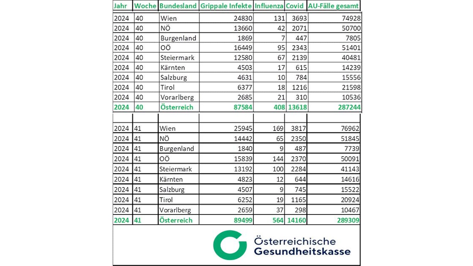 Die Zahlen im Vergleich.