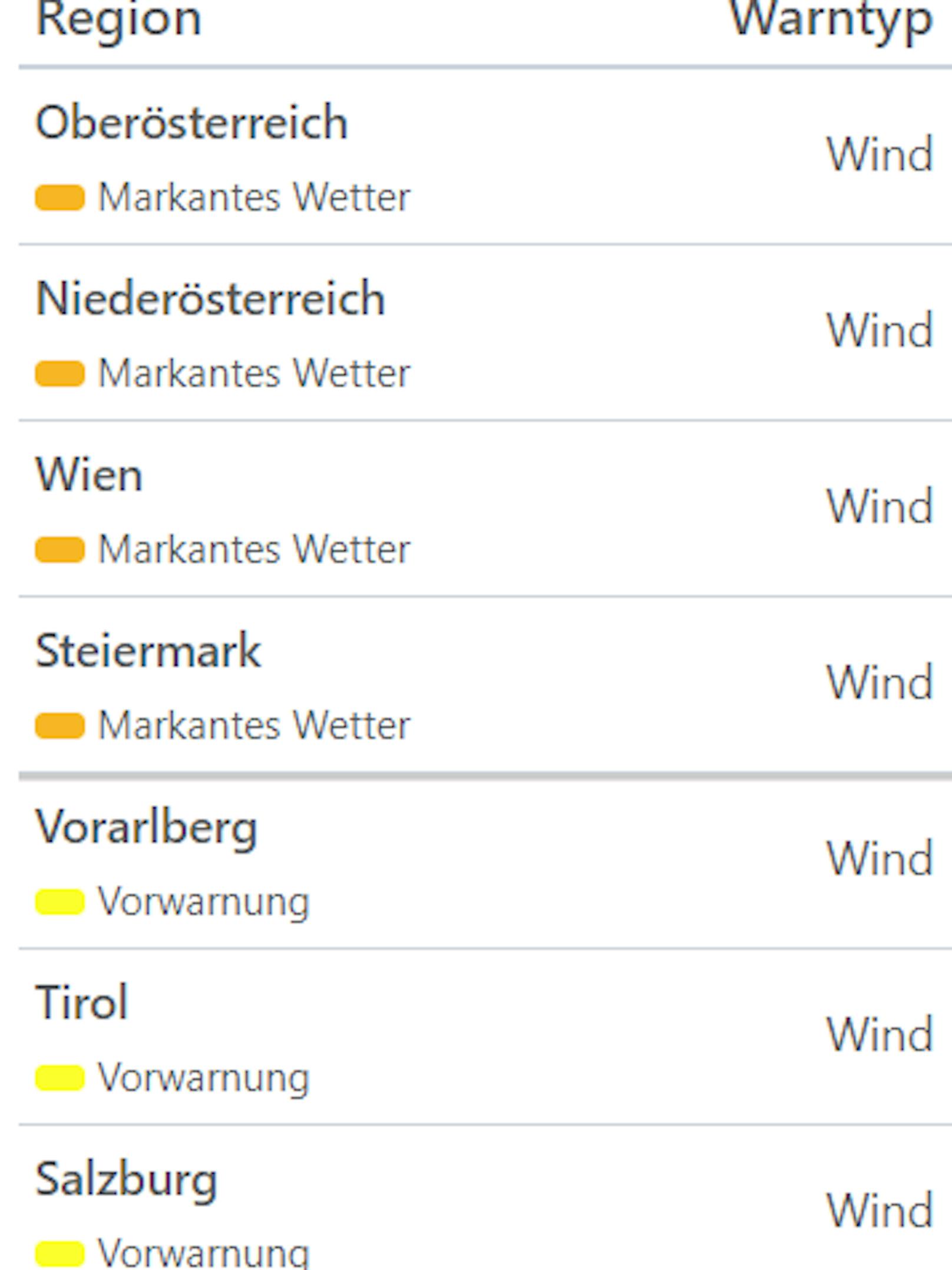 Aktuelle Unwetterwarnungen für Österreich