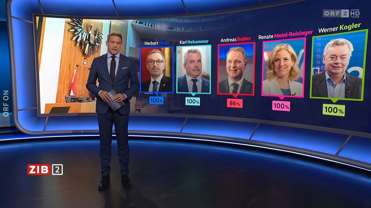 Die Neos-Chefin heißt 