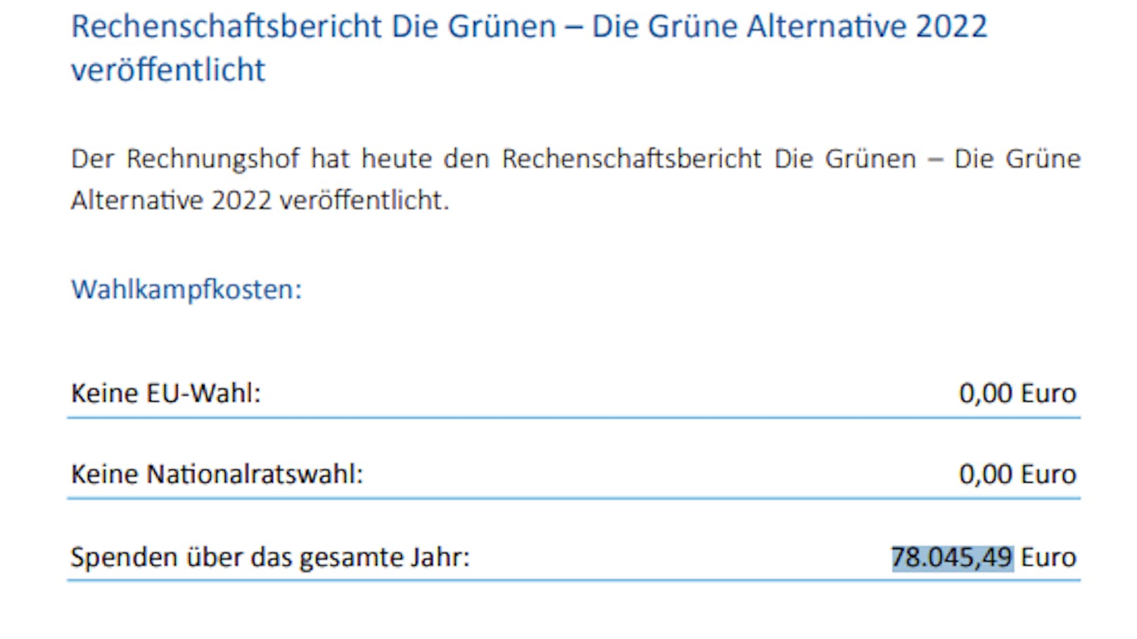 Rechenschaftsbericht Die Grünen – Die Grüne Alternative 2022 veröffentlicht