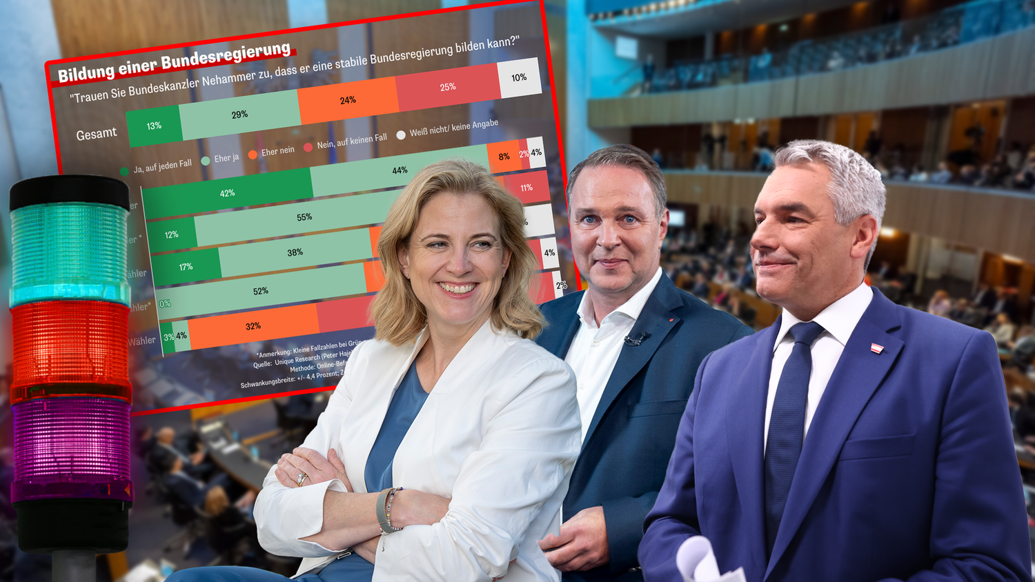 Karl Nehammer (ÖVP), Andreas Babler (SPÖ) und Beate Meinl-Reisinger (NEOS) basteln an einer gemeinsamen Dreier-Koalition.