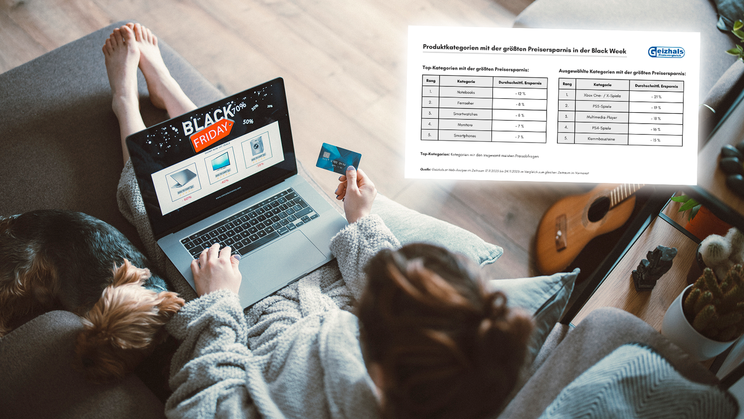 In diesen Kategorien gibt es die größte Ersparnis. 