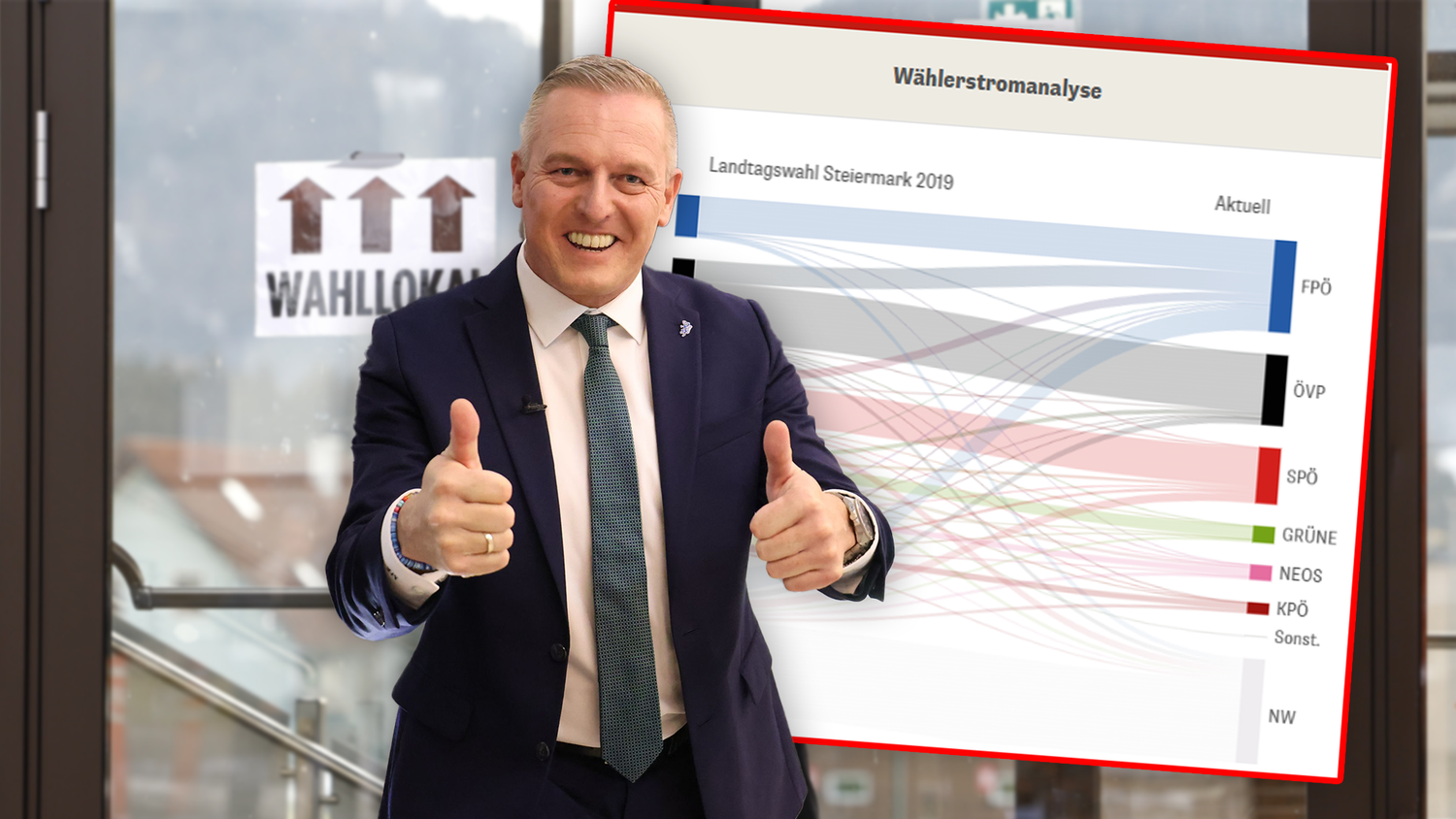Über ein Fünftel der FPÖ-Wähler stimmten 2019 noch für die ÖVP.
