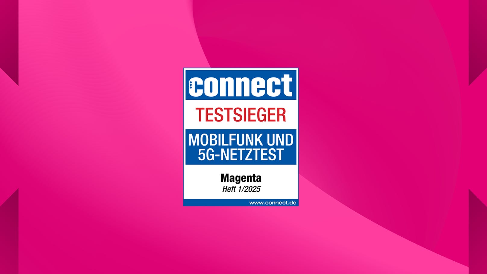 Magenta gewinnt den connect-Mobilfunknetztest zum siebten Mal in Folge.