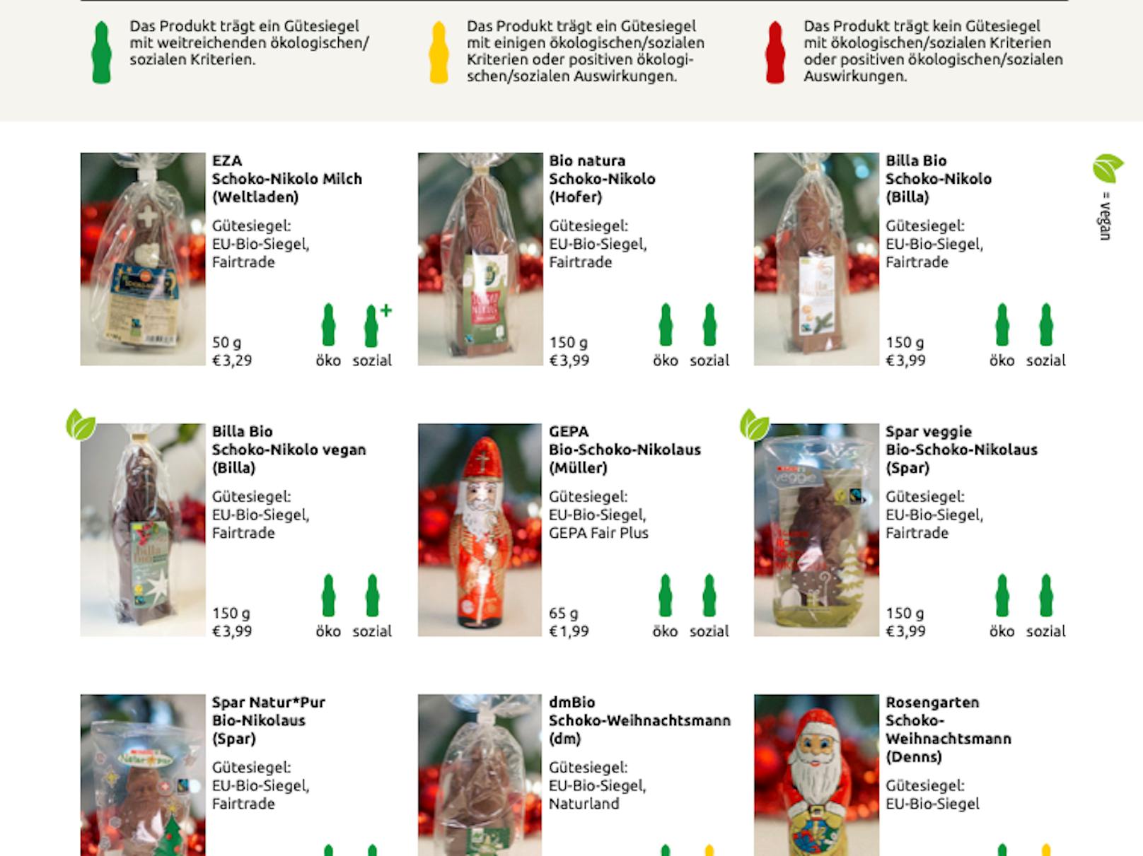 Test-Ergebnis für die Nikoläuse