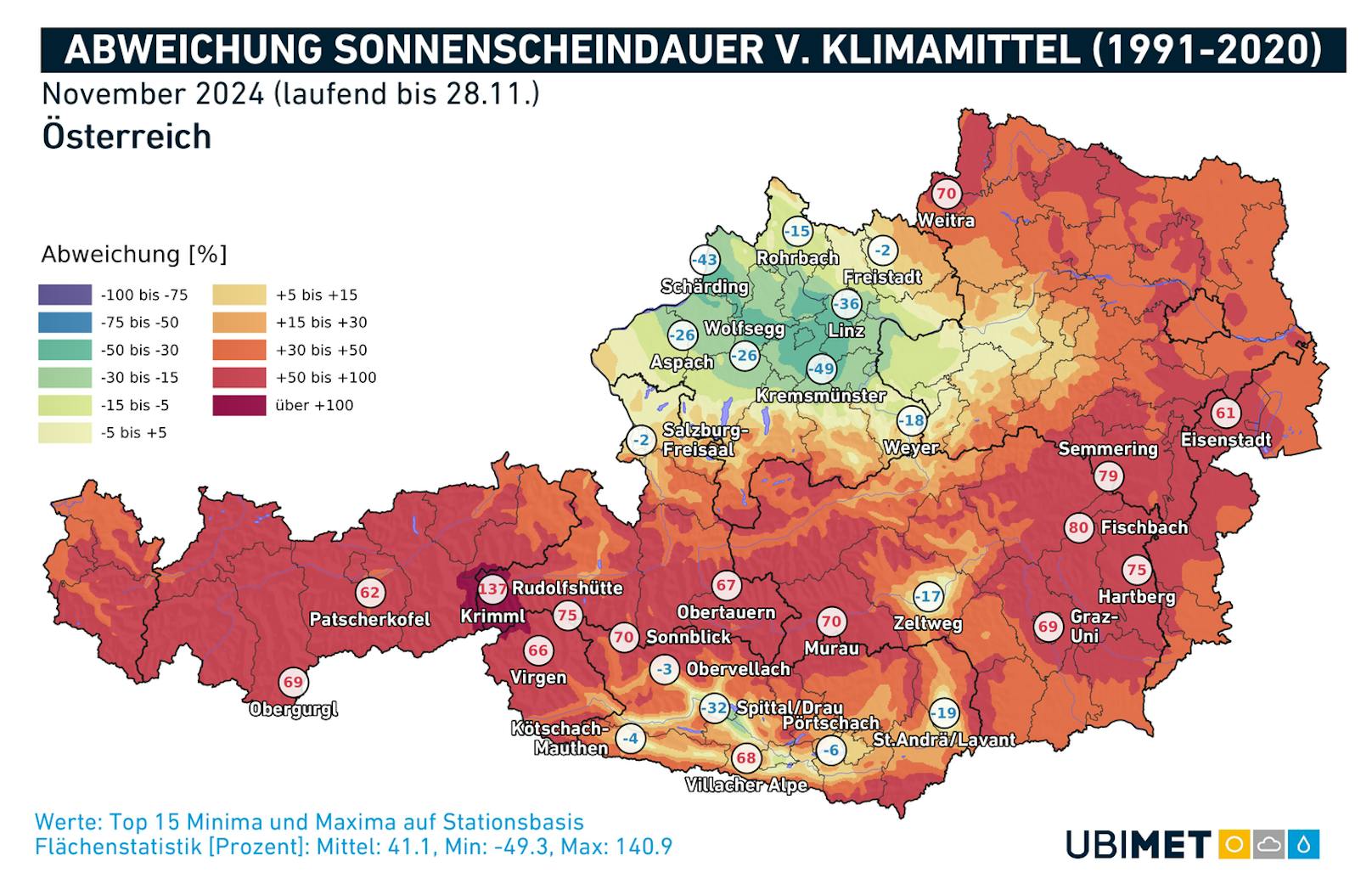 Die Abweichung des Sonnenscheins vom langjährigen Mittel.