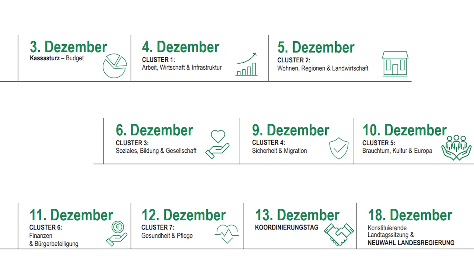 Der Fahrplan der steirischen Regierungsverhandlungen. 