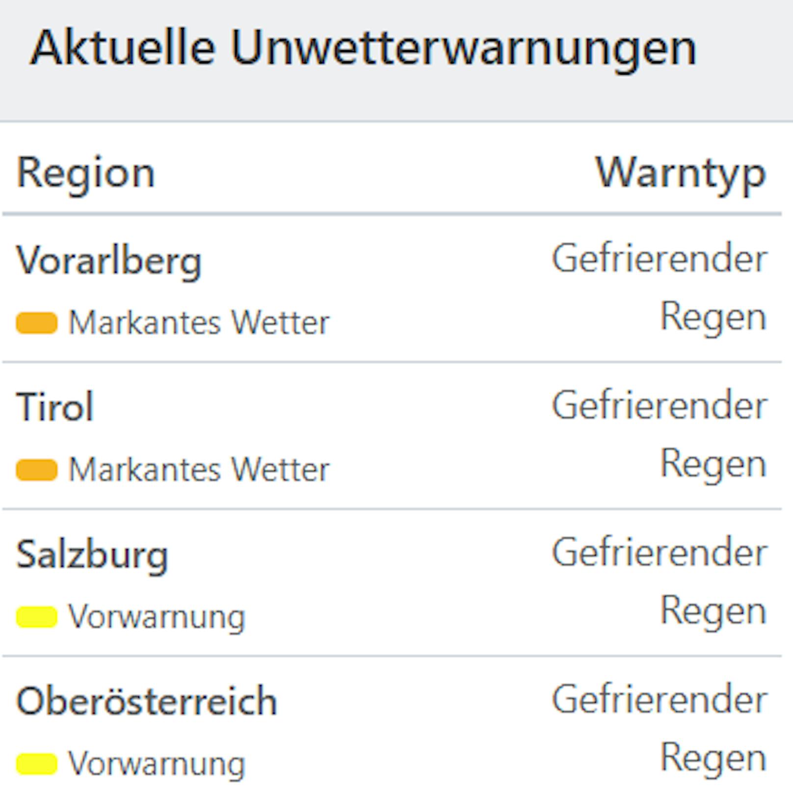 Aktuelle Unwetterwarnungen für Österreich.