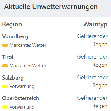 Aktuelle Unwetterwarnungen für Österreich.