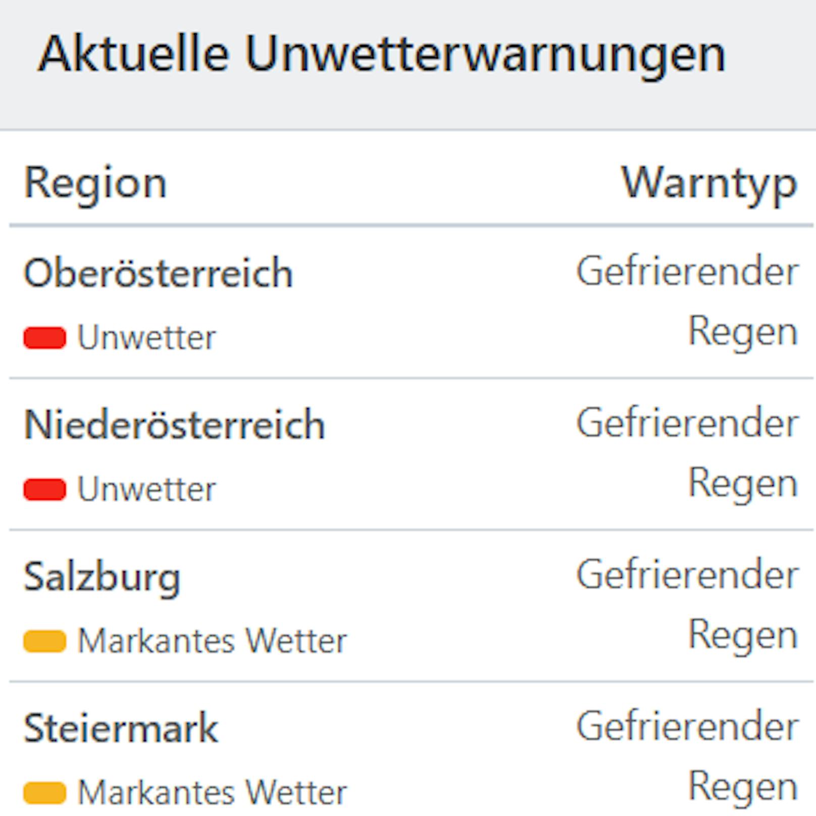 Aktuelle Unwetterwarnungen für Österreich.