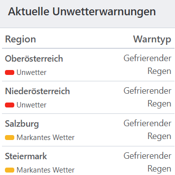 Aktuelle Unwetterwarnungen für Österreich.