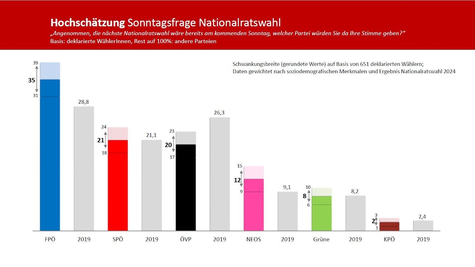 Die große "Heute"-Umfrage zum Jahresende: Das sind die Detailergebnisse und Rohdaten