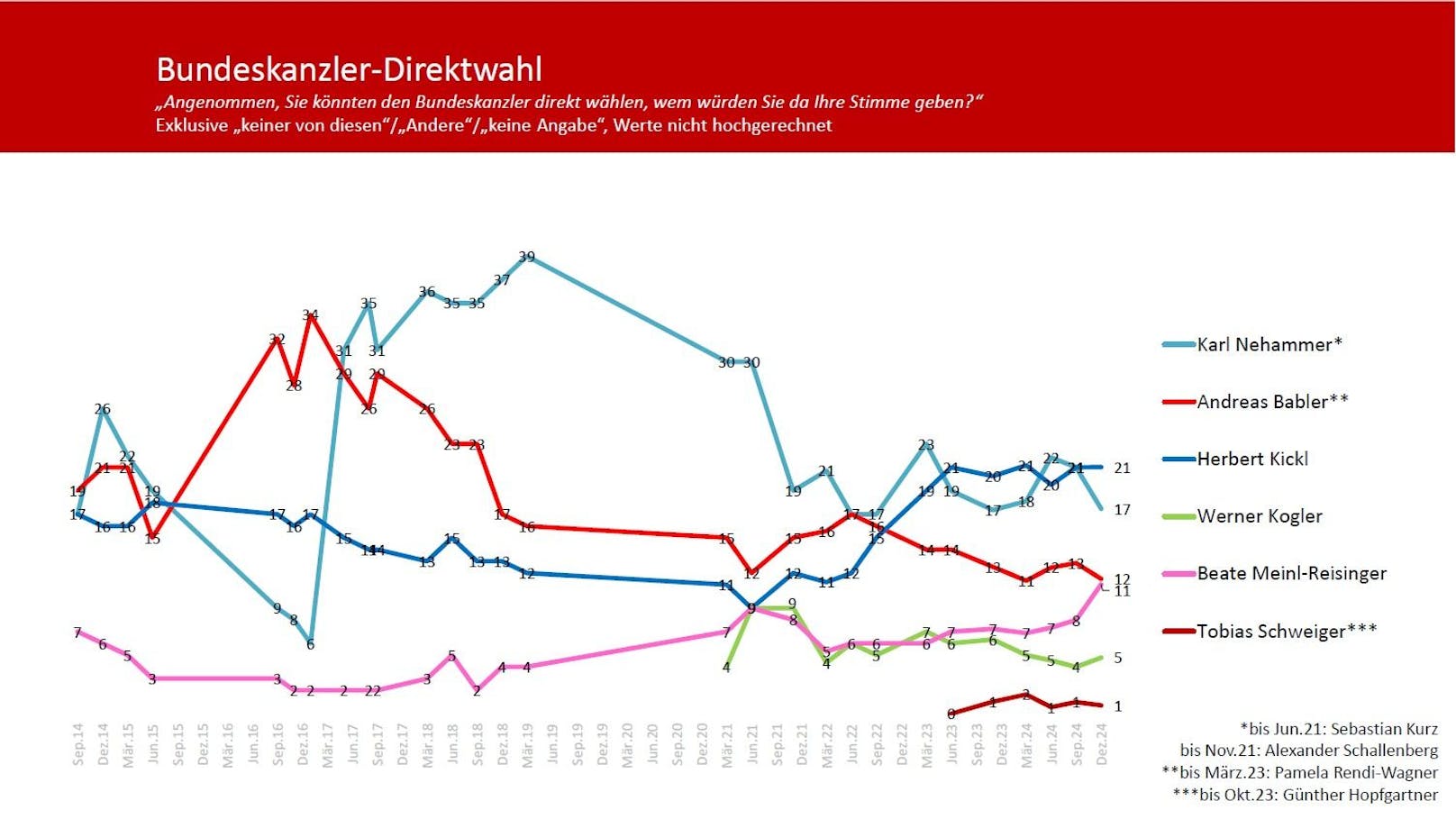 Die große "Heute"-Umfrage zum Jahresende: Das sind die Detailergebnisse und Rohdaten