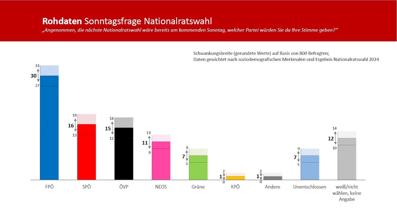 Die große "Heute"-Umfrage zum Jahresende: Das sind die Detailergebnisse und Rohdaten