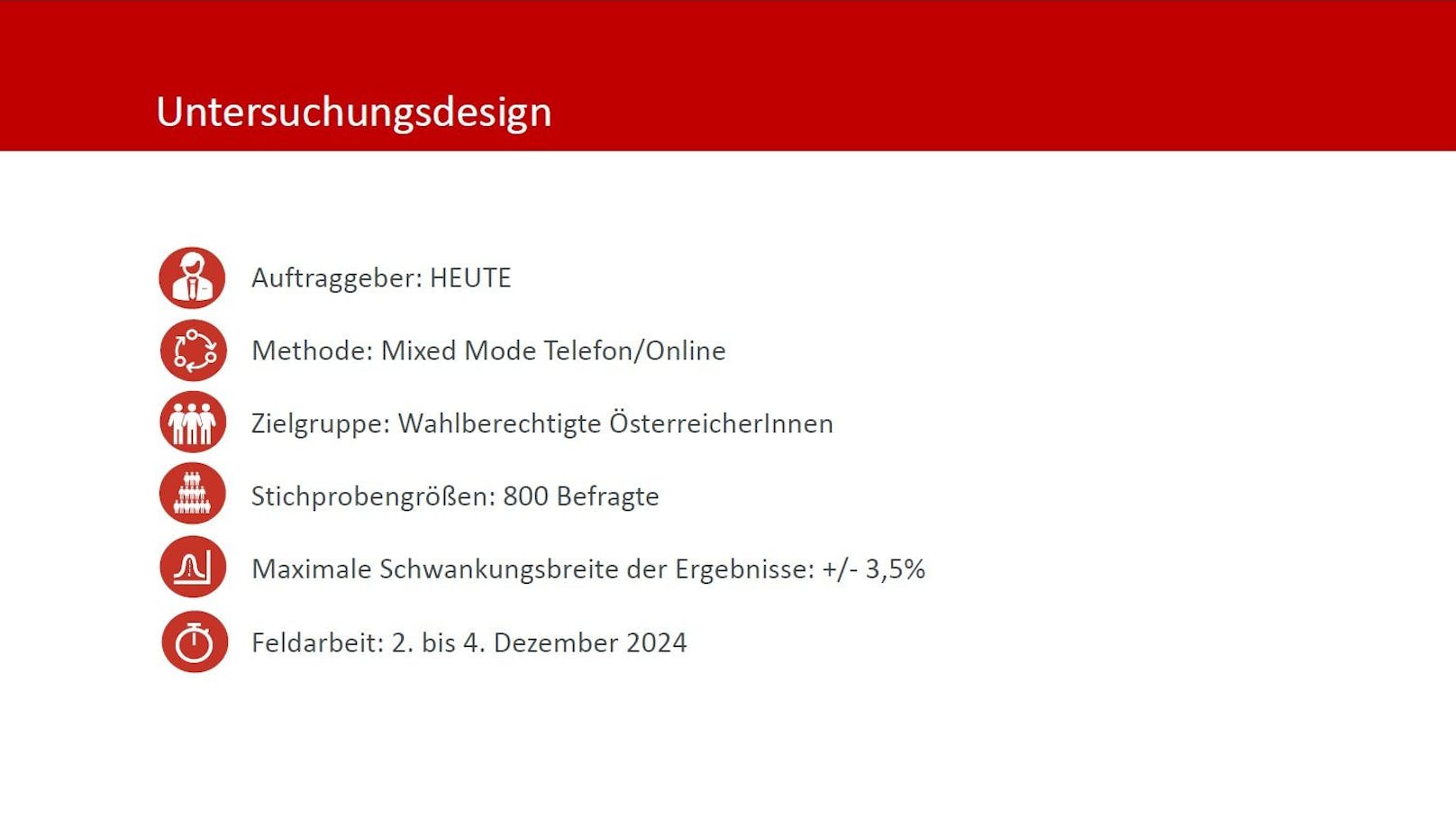 Die große "Heute"-Umfrage zum Jahresende: Das sind die Detailergebnisse und Rohdaten