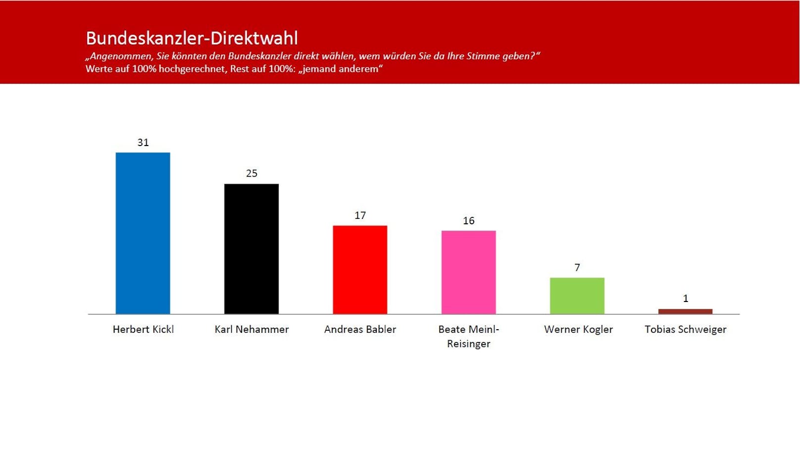 Die große "Heute"-Umfrage zum Jahresende: Das sind die Detailergebnisse und Rohdaten