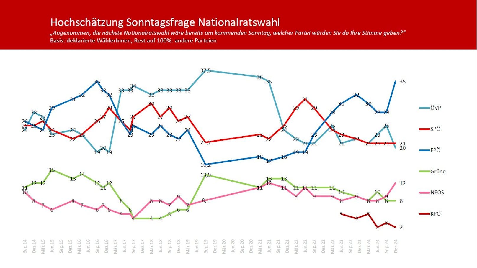 Die große "Heute"-Umfrage zum Jahresende: Das sind die Detailergebnisse und Rohdaten