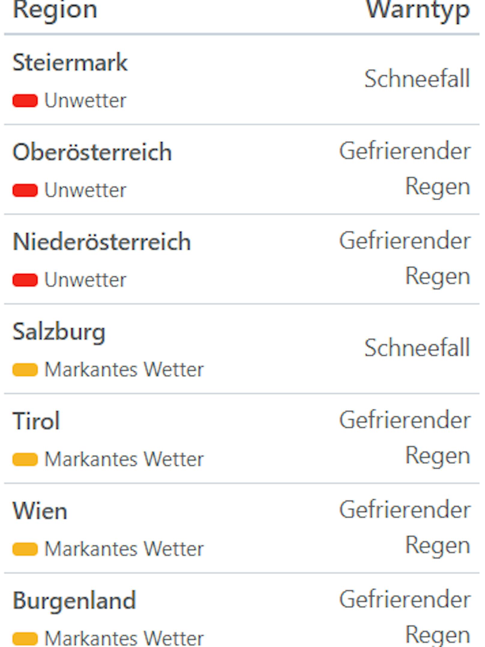 Aktuelle Unwetterwarnungen für Österreich