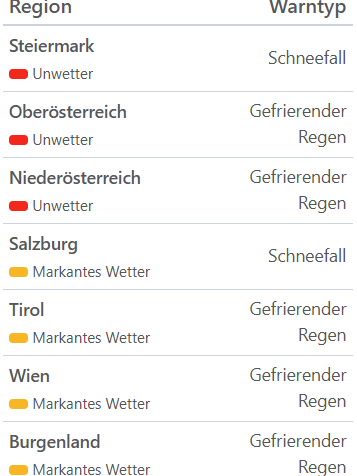 Aktuelle Unwetterwarnungen für Österreich