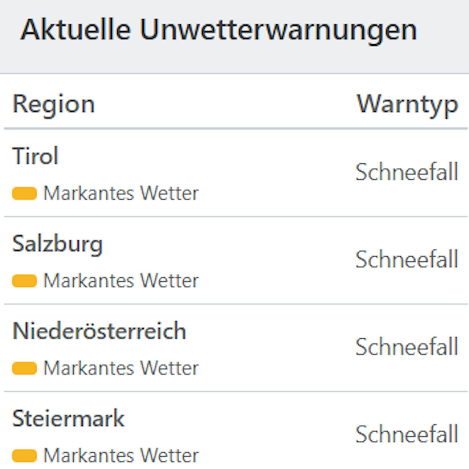 Aktuelle Unwetterwarnungen für Österreich