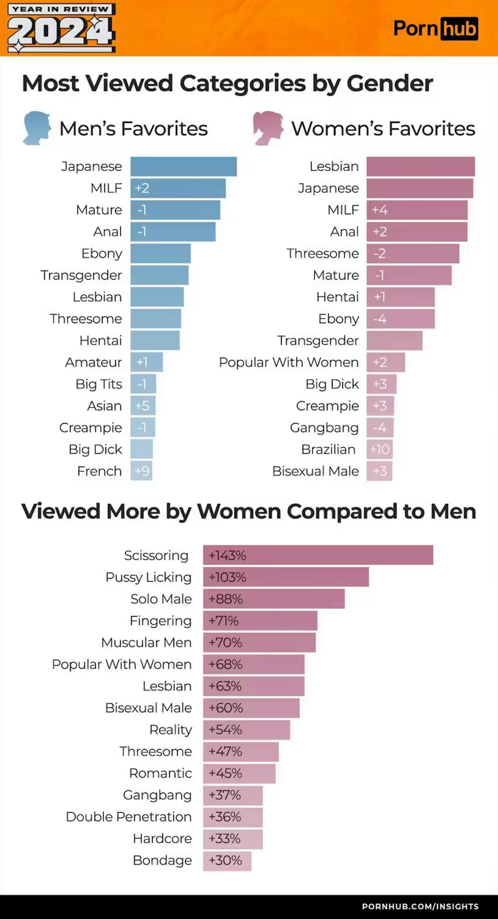 Unterschied zwischen Männern und Frauen