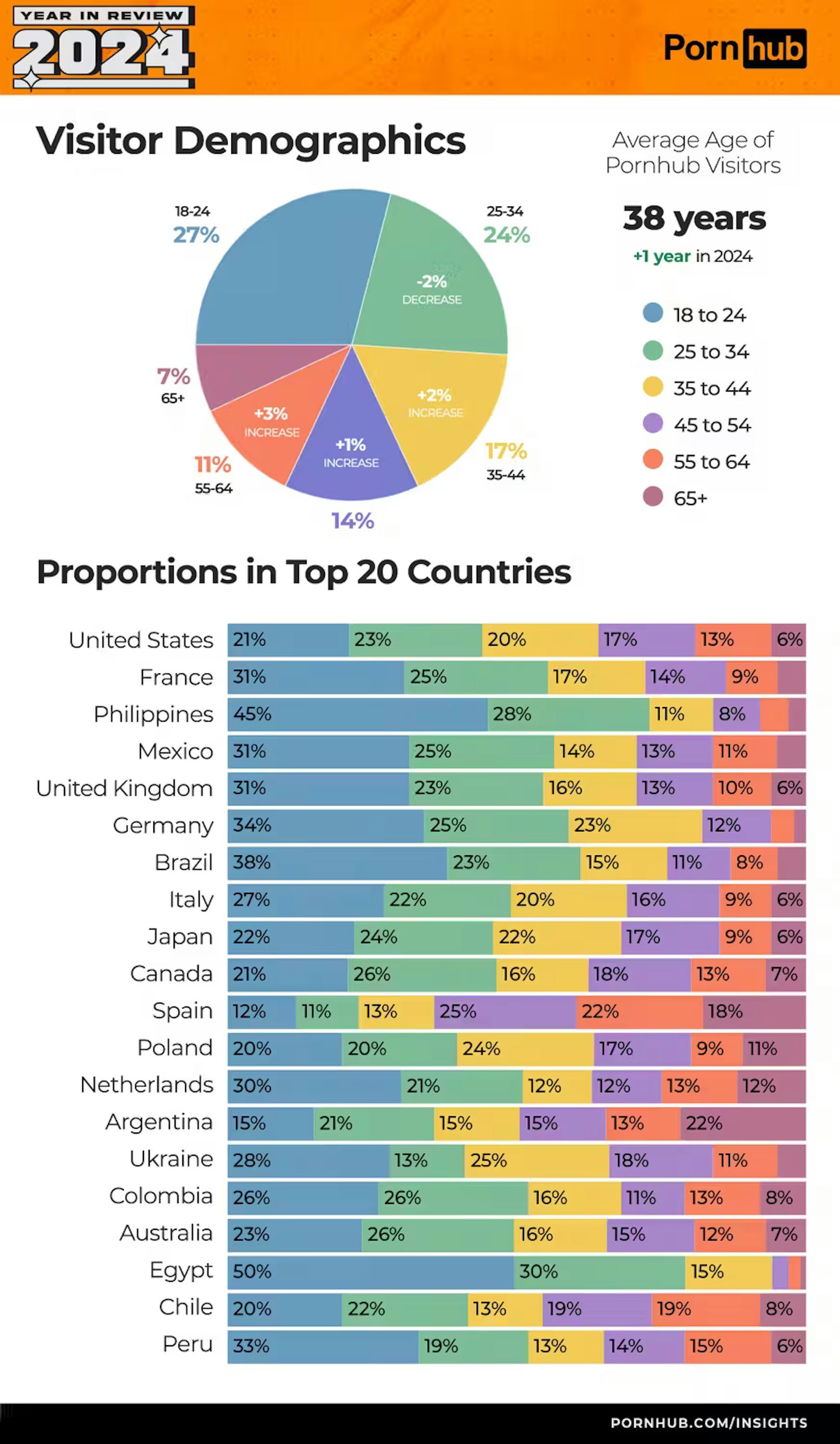 Die Top 20 Länder