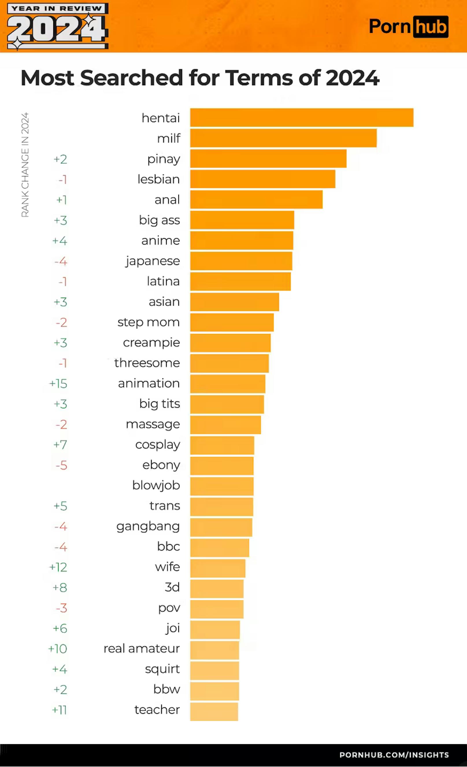 Die meistgesuchten Begriffe: hentai, milf, pinay, lesbian, anal