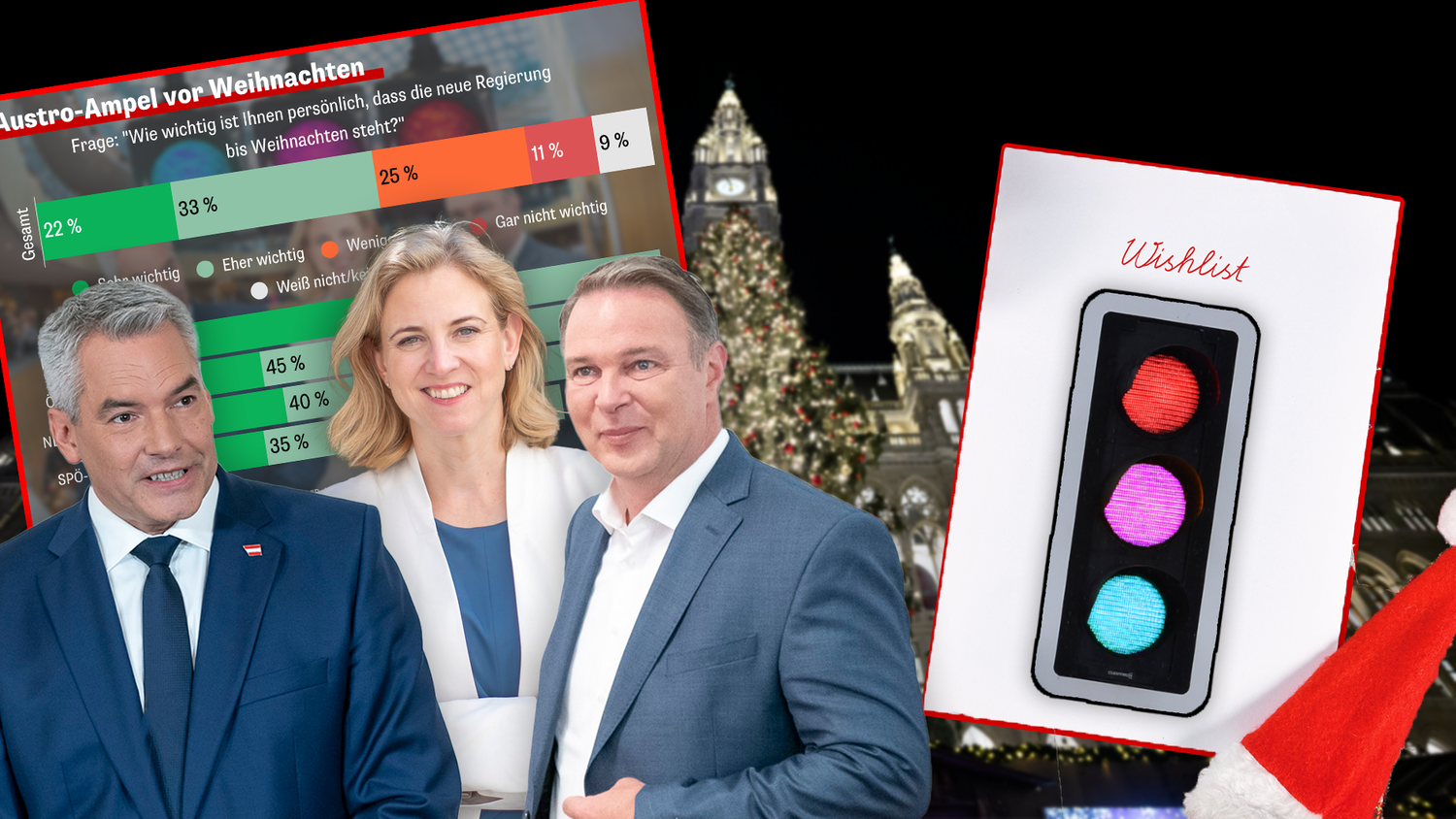 Laut einer aktuellen Umfrage wünschen sich 55 Prozent der Österreicher eine Regierung vor Weihnachten.