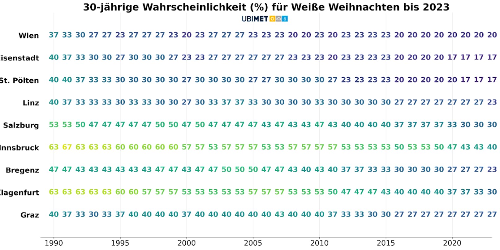 So hoch ist die Wahrscheinlichkeit in den Landeshauptstädten. 