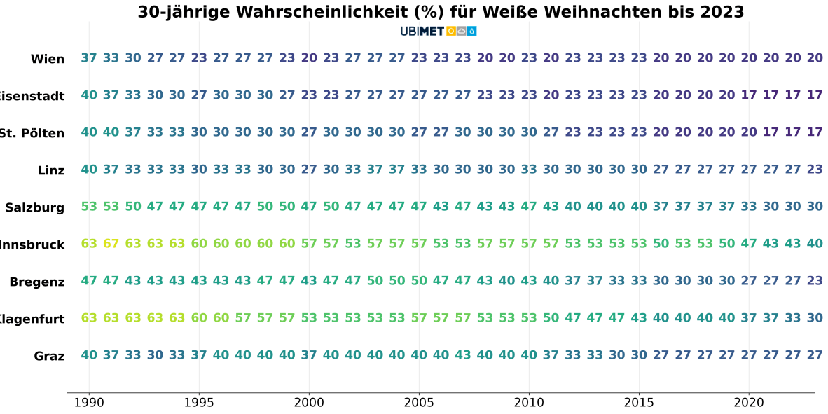 So hoch ist die Wahrscheinlichkeit in den Landeshauptstädten. 
