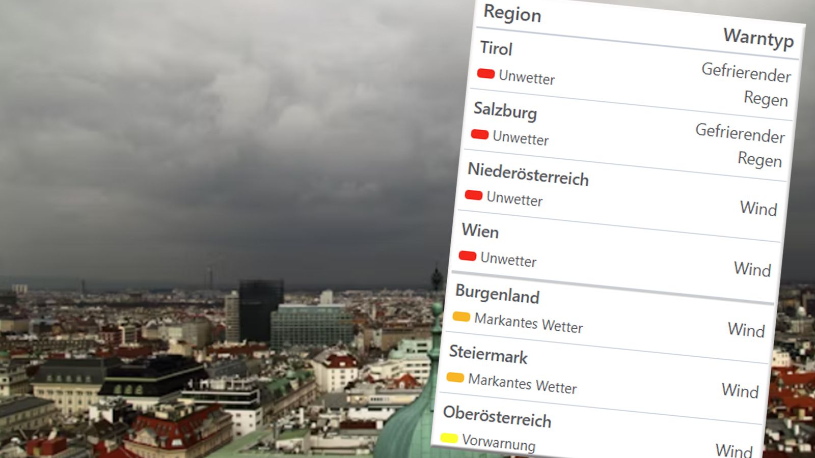 Sturm-Warnung für mehrere Bundesländer ausgegeben.