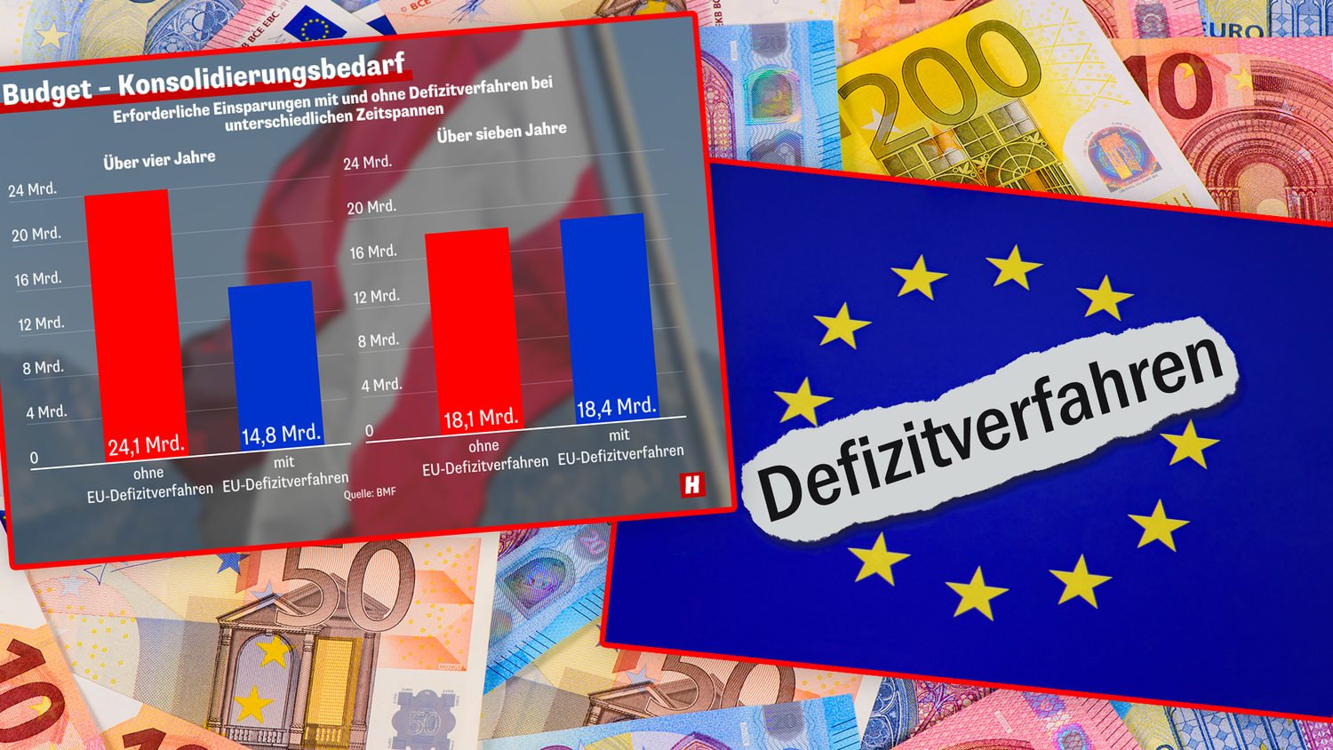 Österreich steht nun vor vier Optionen, um das Budgetlovh zu stopfen.