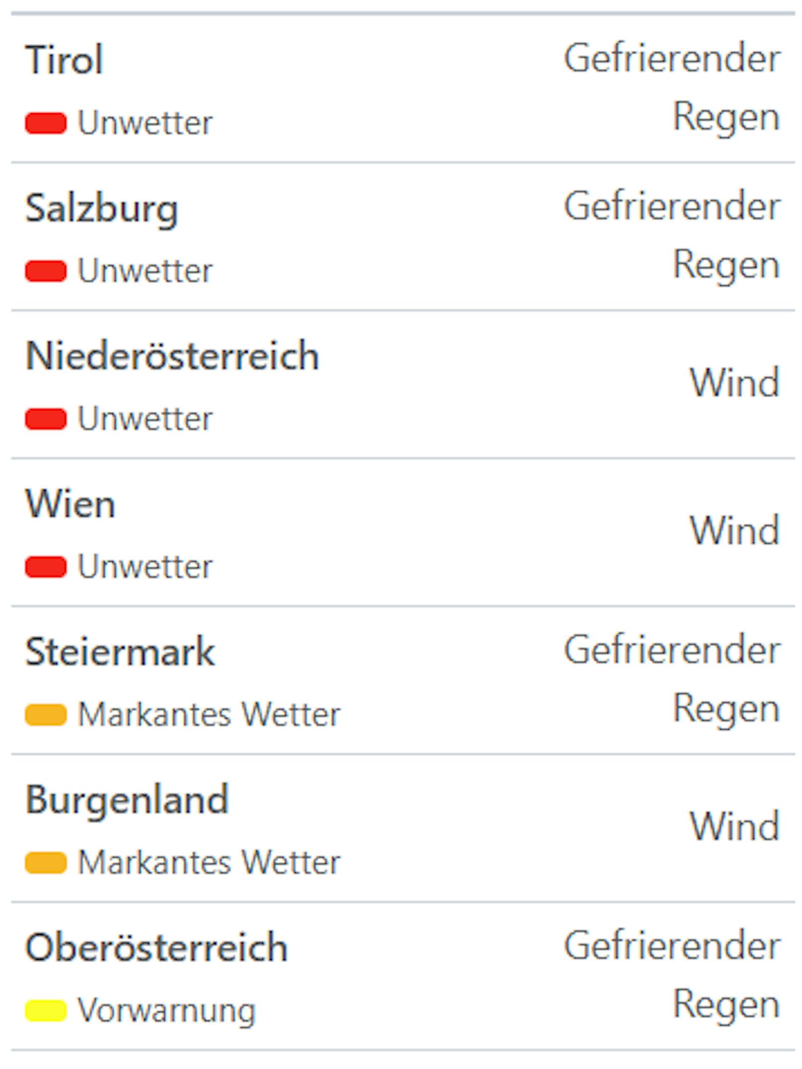 Aktuelle Unwetterwarnungen für Österreich