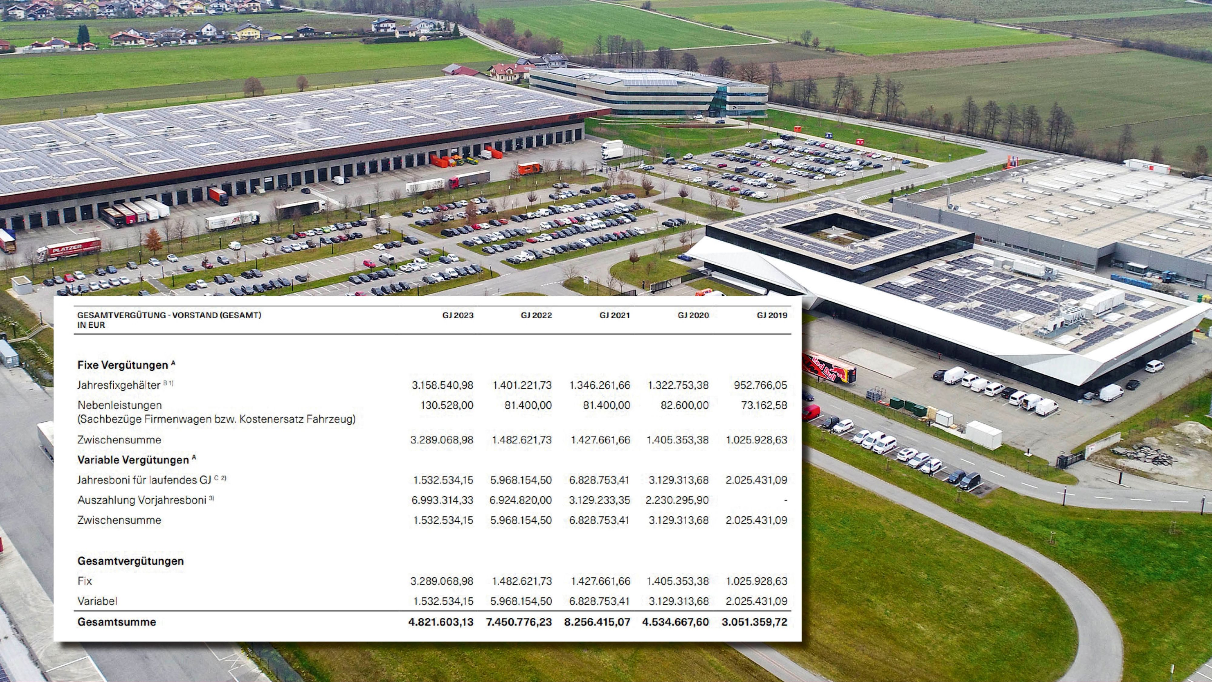 Der Vergütungsbericht für das Geschäftsjahr 2023 zeigt u.a., wie viel der KTM-Vorstand ausbezahlt bekommen hat. Im Bild: Motorenwerk im Industriegebiet Munderfing (Bez. Braunau)