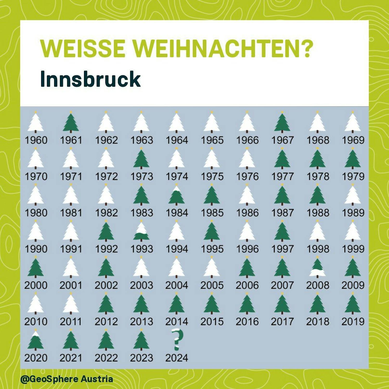 Jahre mit Weißen Weihnachten in den Landeshauptstädten: <strong>Innsbruck</strong>