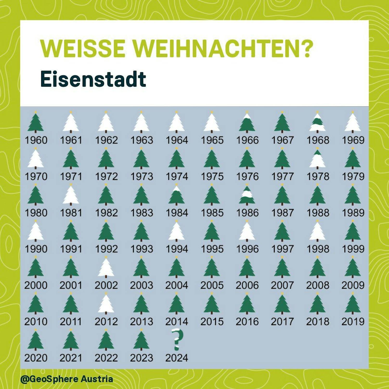 Jahre mit Weißen Weihnachten in den Landeshauptstädten: <strong>Eisenstadt</strong>