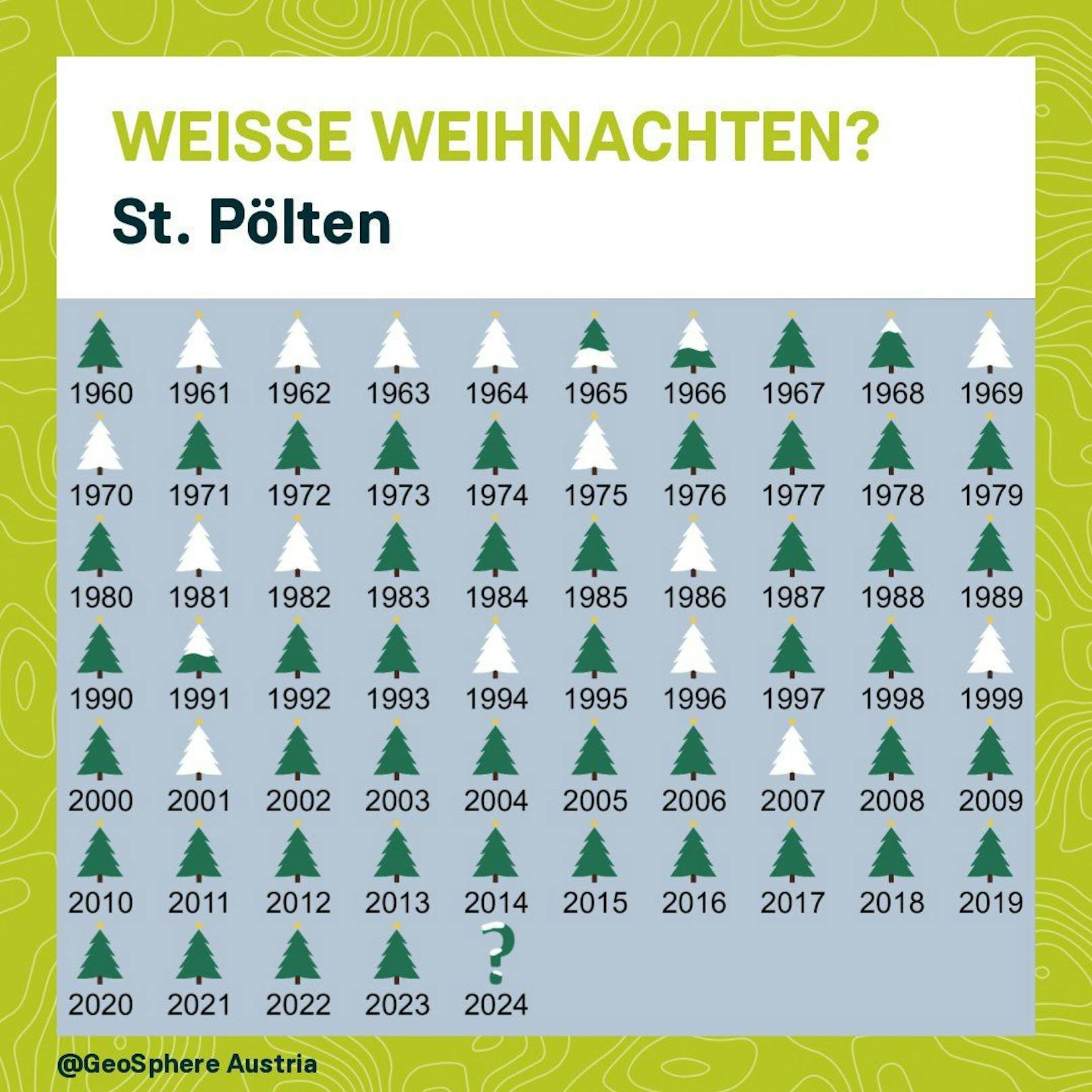 Jahre mit Weißen Weihnachten in den Landeshauptstädten: <strong>St. Pölten</strong>