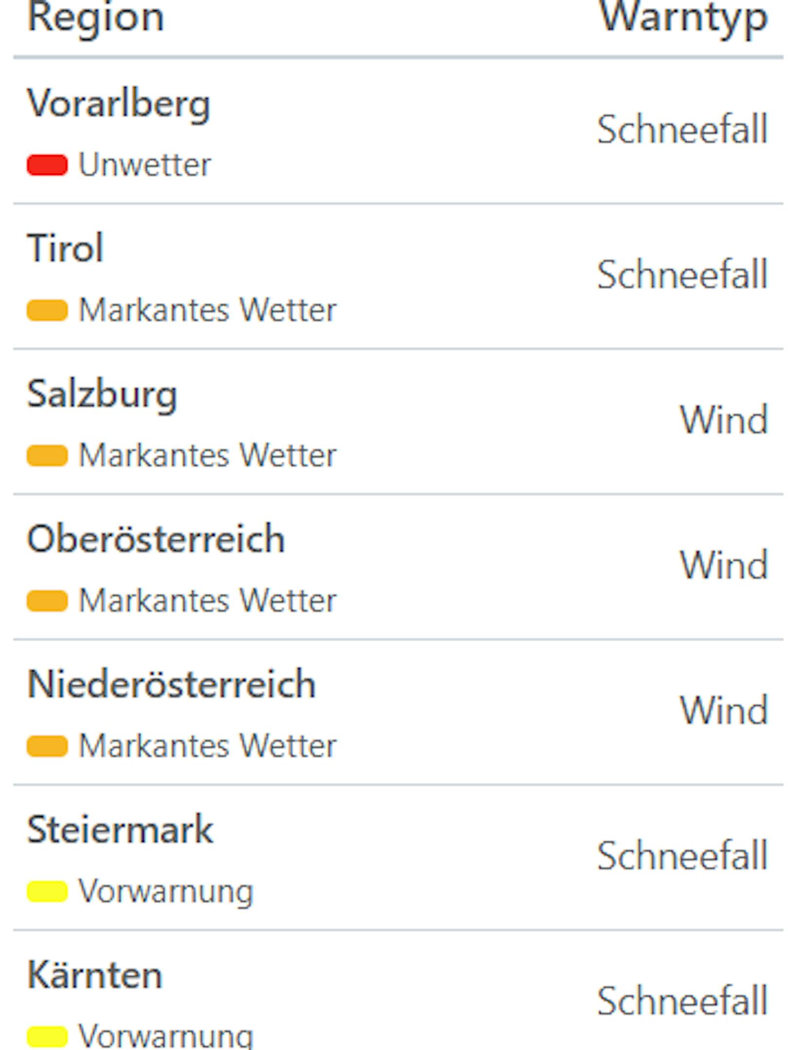 Aktuelle Unwetterwarnungen für Österreich