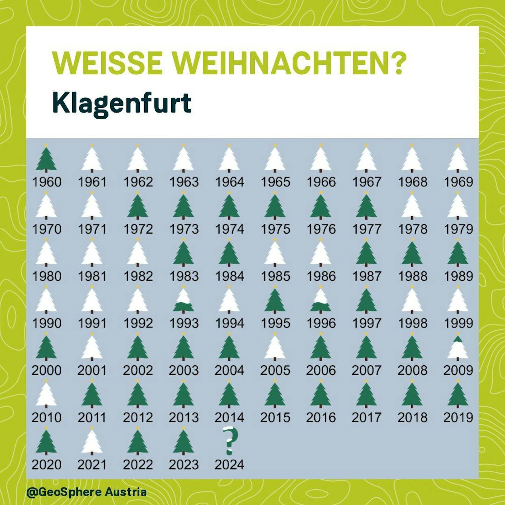 Jahre mit Weißen Weihnachten in den Landeshauptstädten: <strong>Klagenfurt</strong>