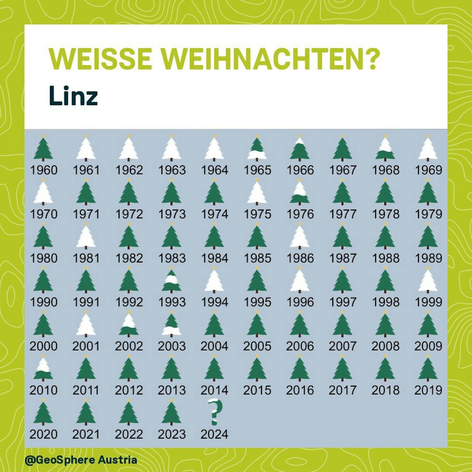 Jahre mit Weißen Weihnachten in den Landeshauptstädten: <strong>Linz</strong>