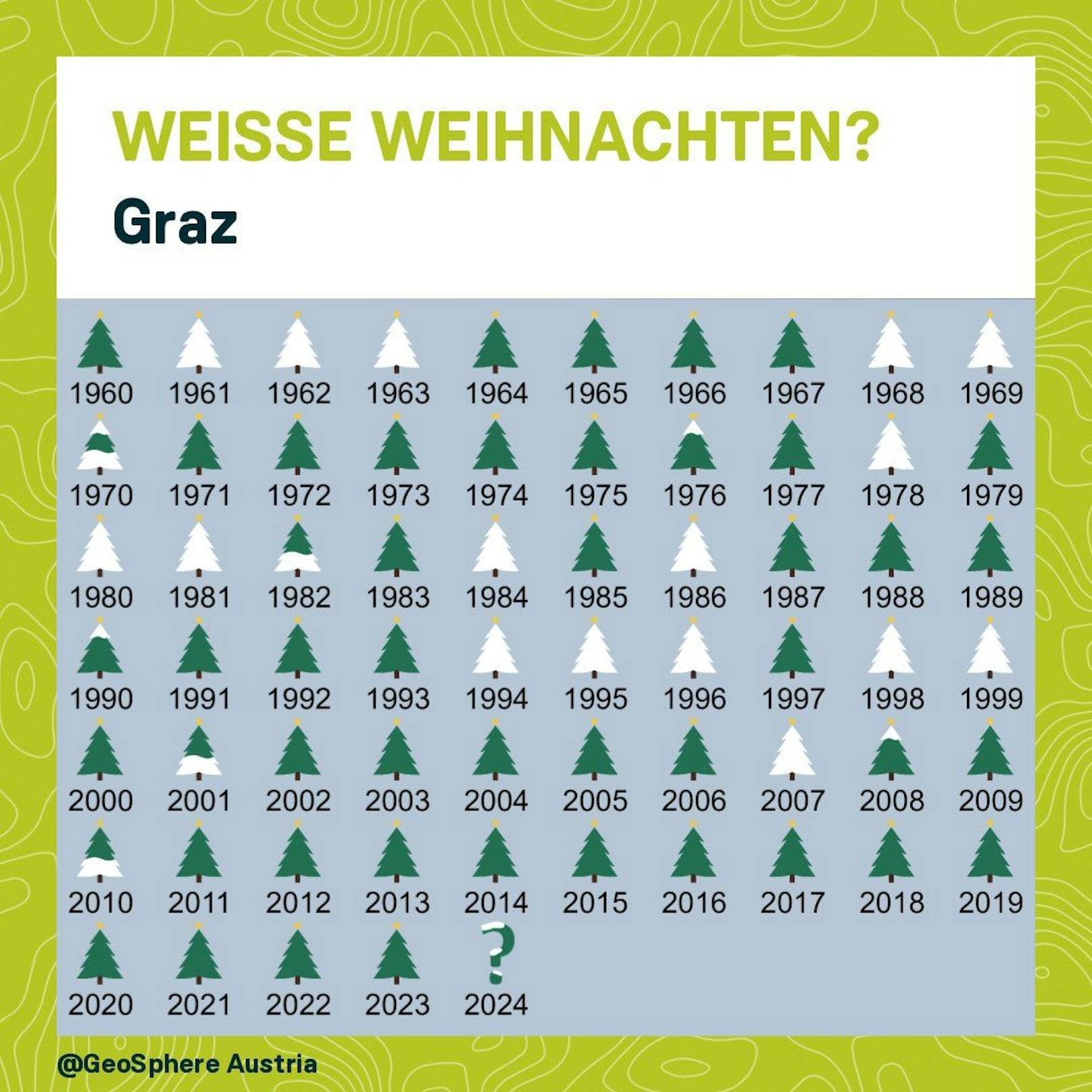 Jahre mit Weißen Weihnachten in den Landeshauptstädten: <strong>Graz</strong>