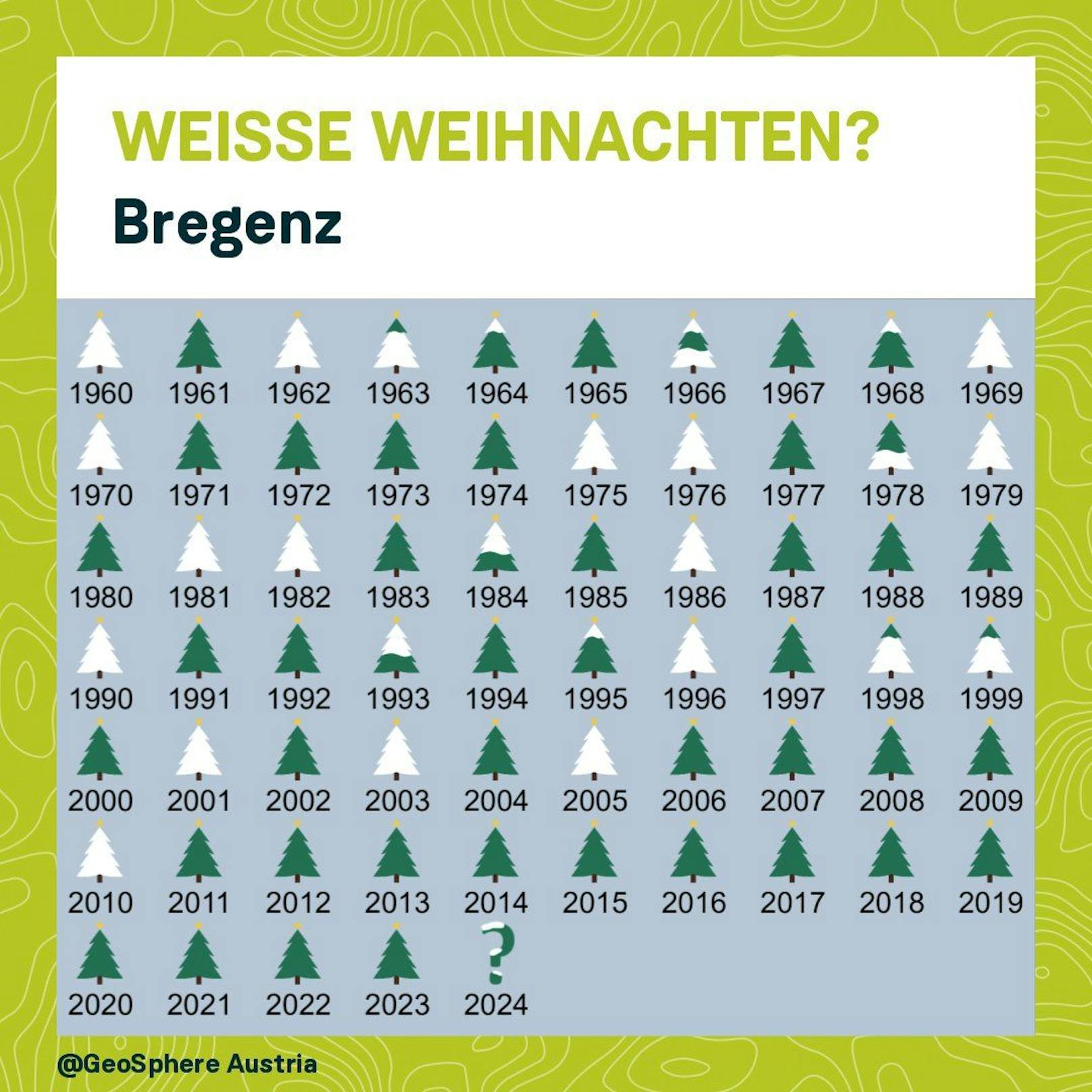 Jahre mit Weißen Weihnachten in den Landeshauptstädten: <strong>Bregenz</strong>