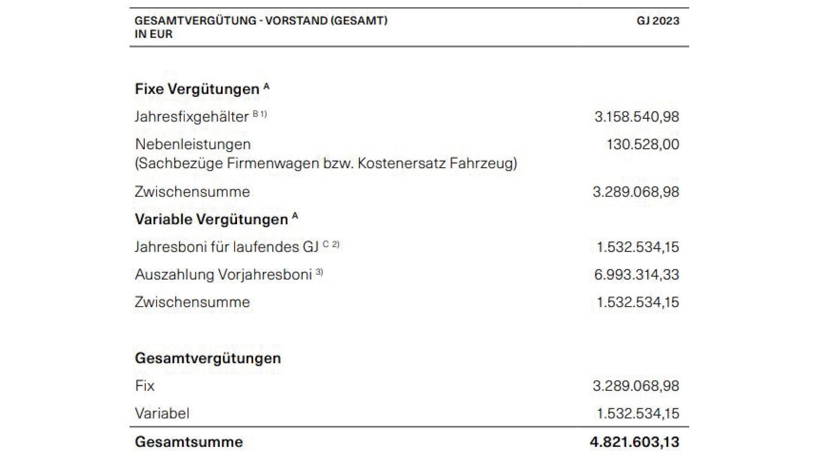 Vergütungsbericht 2023