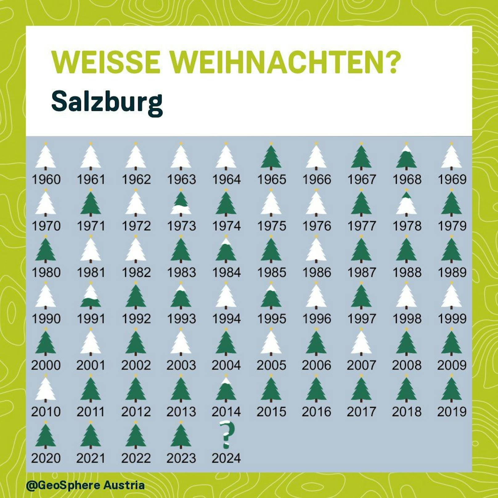 Jahre mit Weißen Weihnachten in den Landeshauptstädten: <strong>Salzburg</strong>