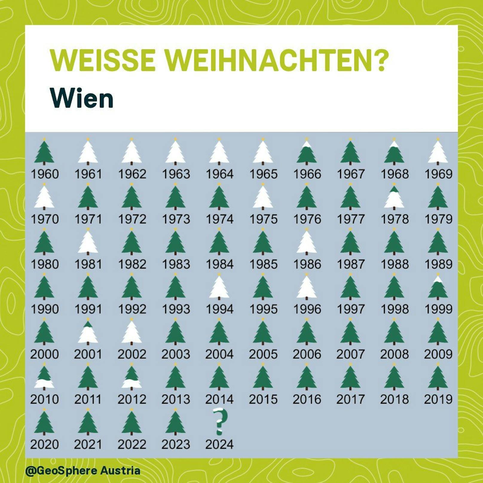 Jahre mit Weißen Weihnachten in den Landeshauptstädten: <strong>Wien</strong>