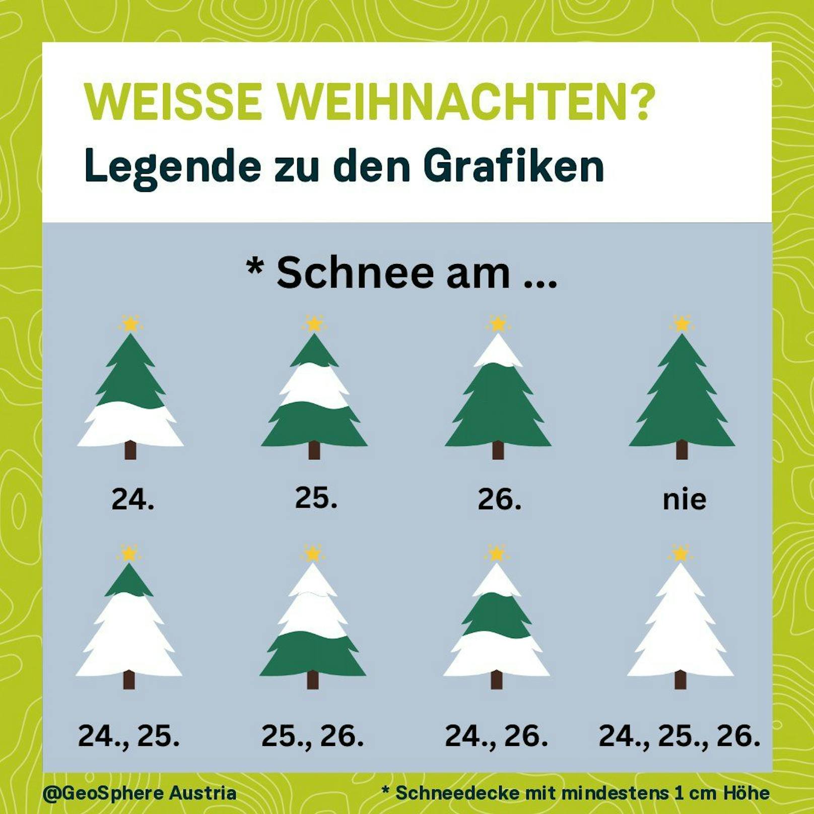 Jahre mit Weißen Weihnachten: <strong>Die Legende zu den Grafiken.</strong>