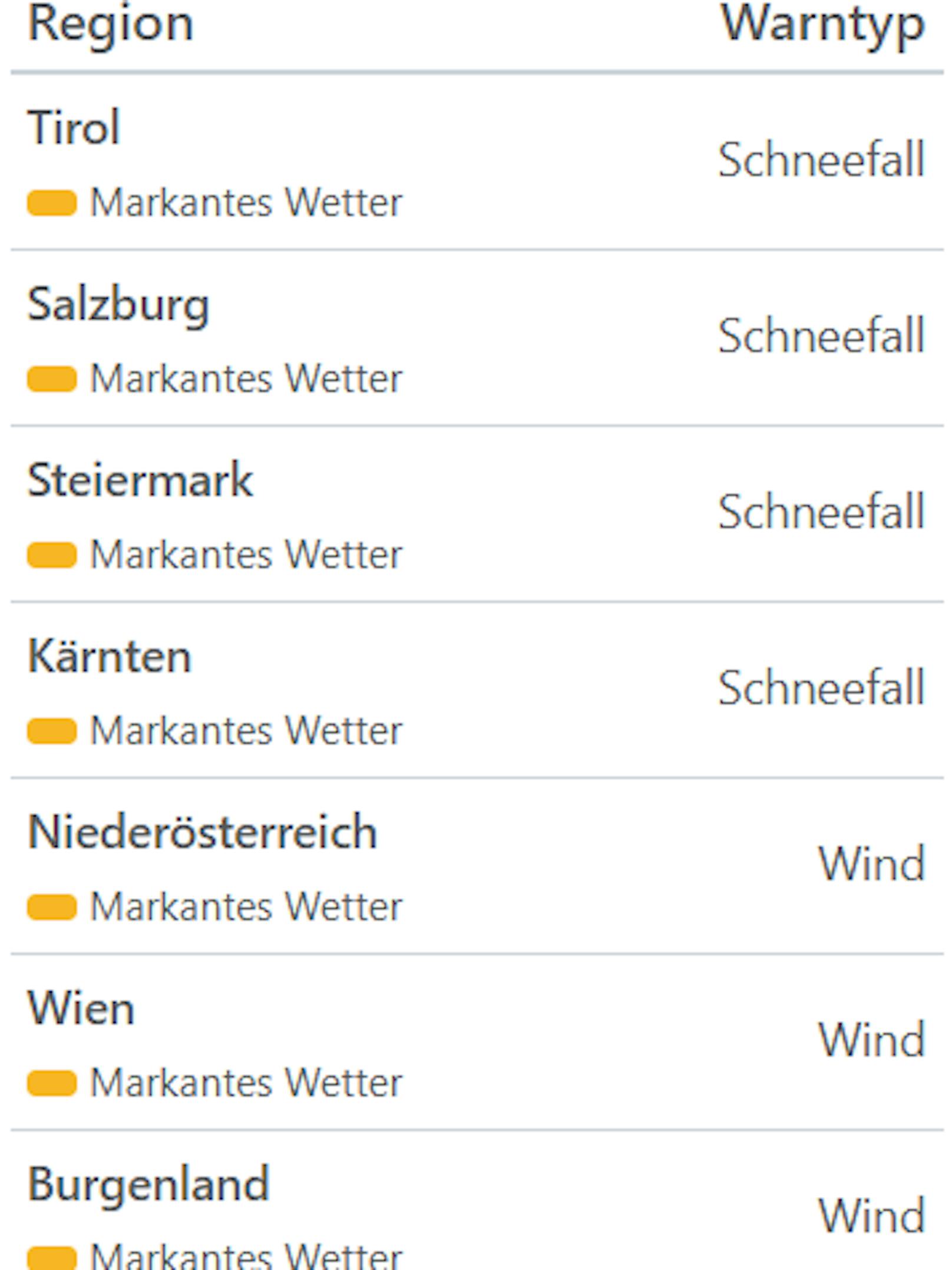 Aktuelle Unwetterwarnungen für Österreich