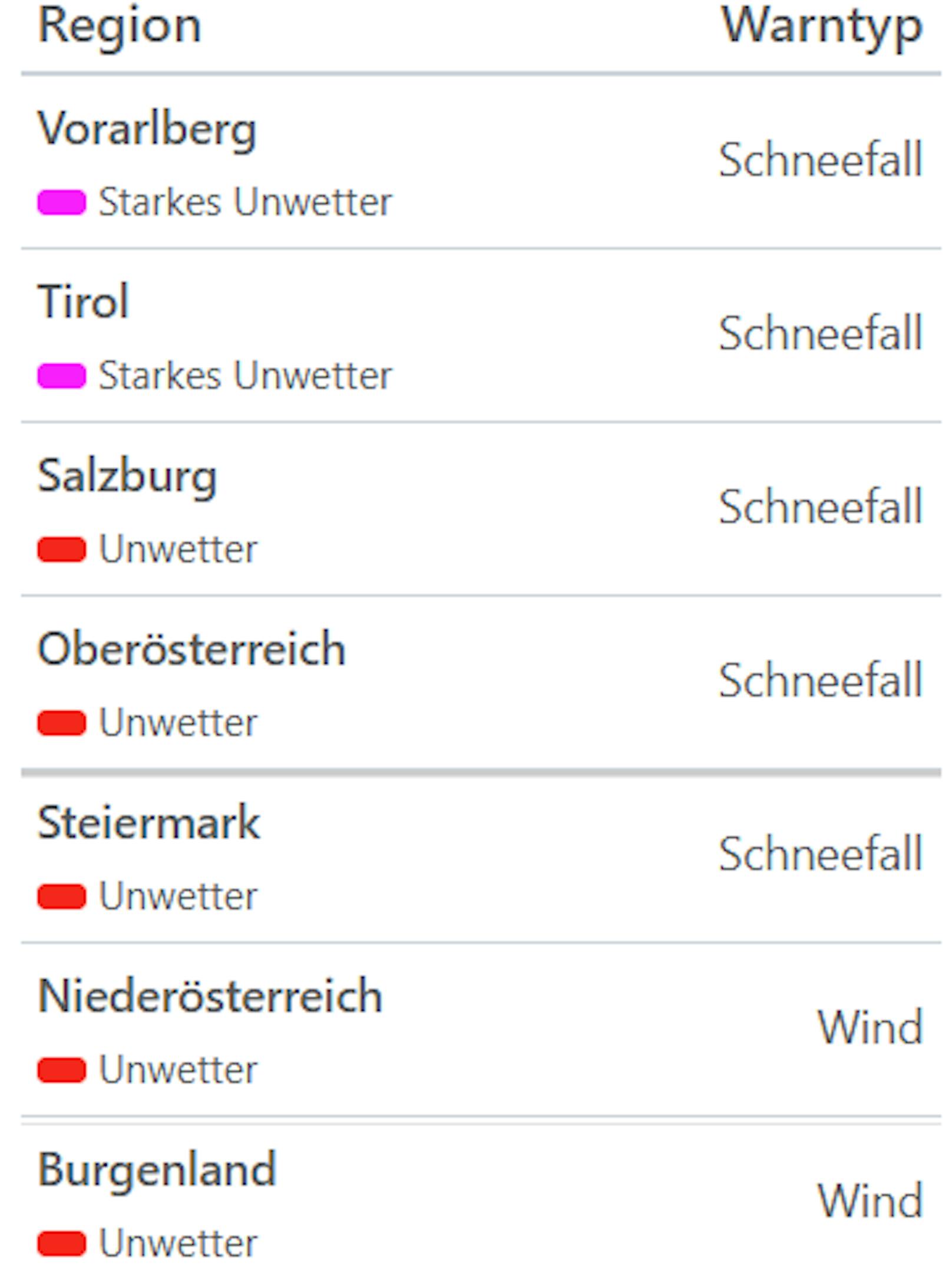 Aktuelle Unwetterwarnungen für Österreich